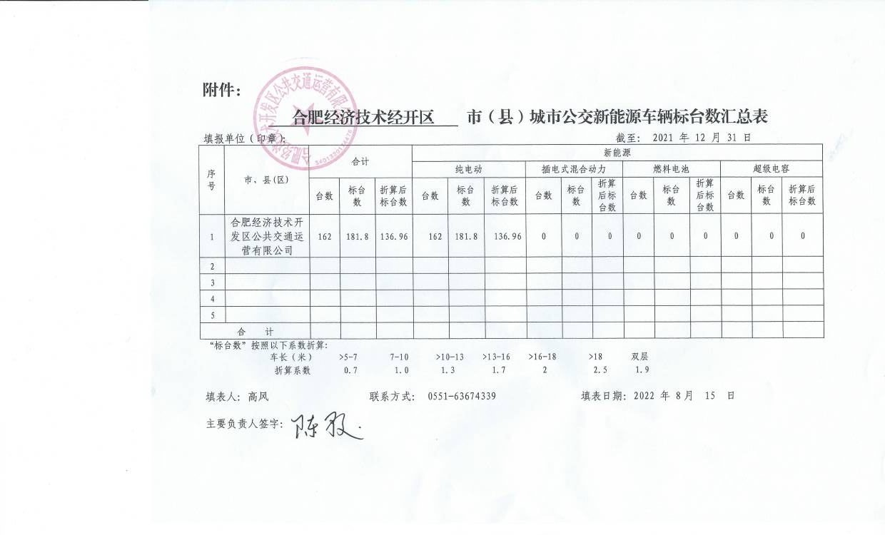 附件1:合肥经开公交公司2021年新能源车辆标台数汇总表.jpg