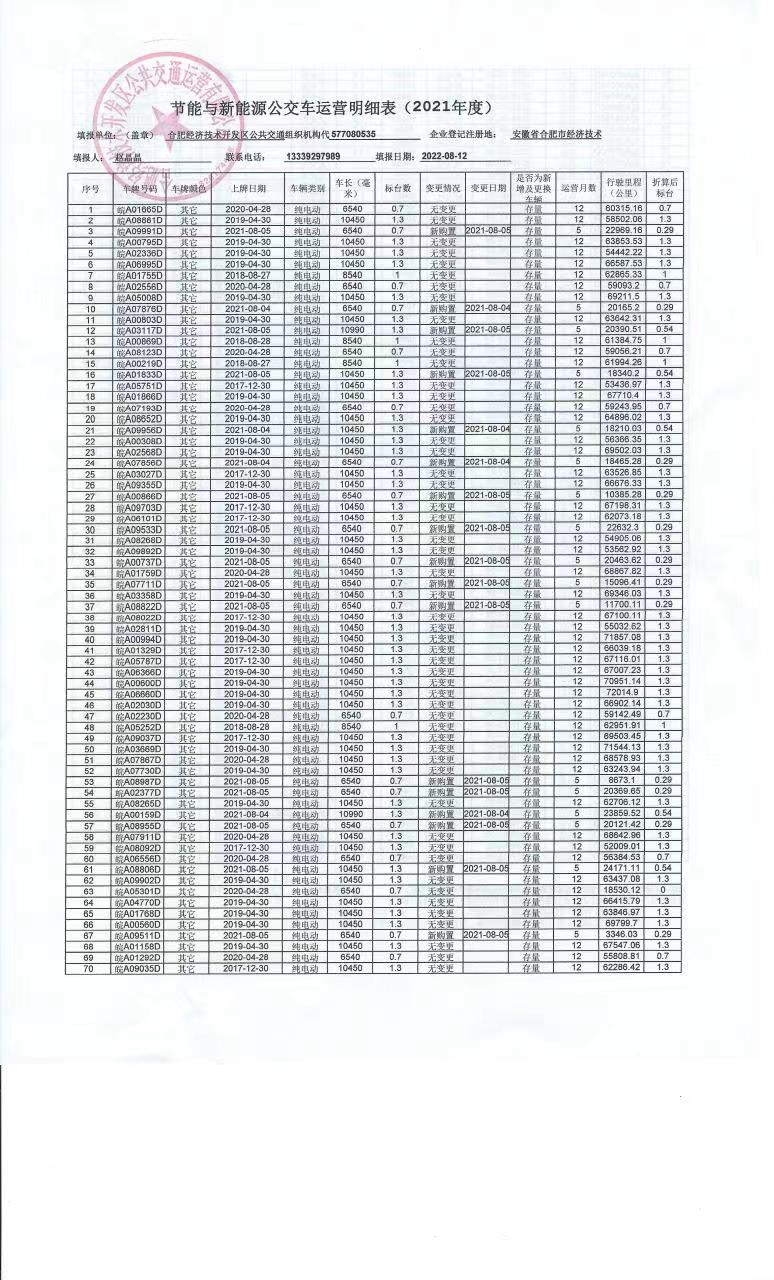 附件2:合肥经开公交公司2021年新能源车辆运营明细表1。.jpg
